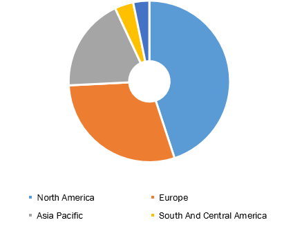 Cell Therapy Bioprocessing Market, by Region, 2020 (%)