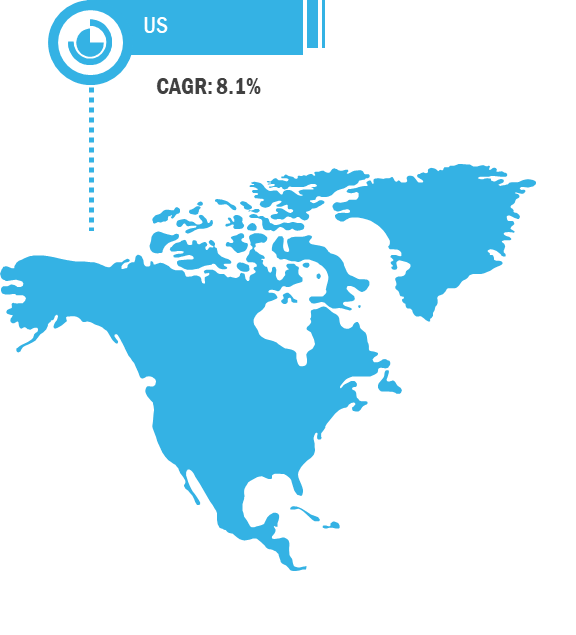 US Scrub Suits Market Breakdown, 2020