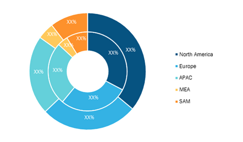Aircraft Wheels Market – by Geography (2020–2028, %)