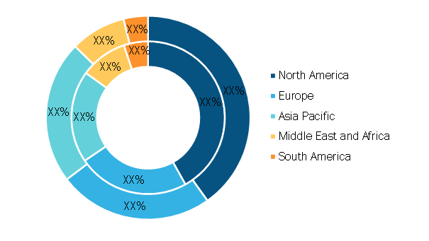 3D Secure Authentication Market – by Geography, 2020