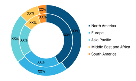 MIL-DTL-81714 Series II Connectors Market – by Geography, 2020