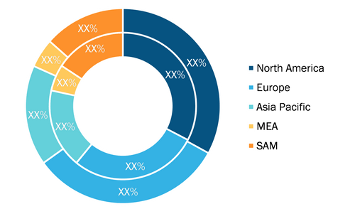 Aircraft Turbine Fuel System Market — by Geography