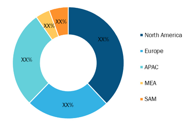 Braille Printing Machine Market — by Geography, 2020