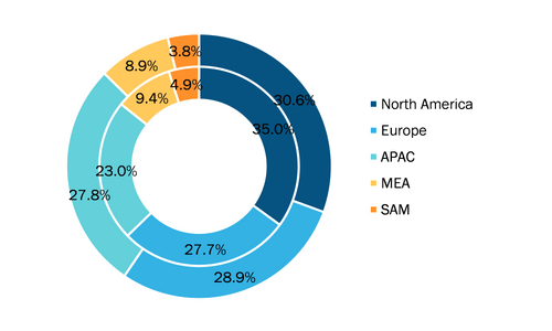 WealthTech Solution Market — by Geography, 2020 and 2028 (%)