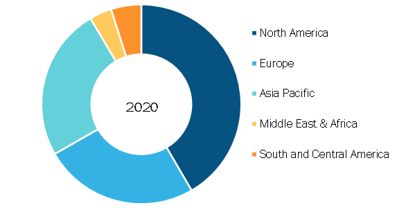 Global Master Patient Index Software Market, by Region, 2020 (%)