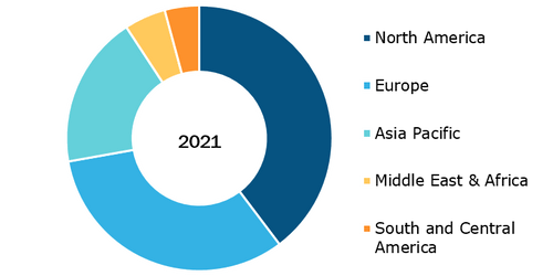 Remote Patient Monitoring Market, by Region, 2021 (%)