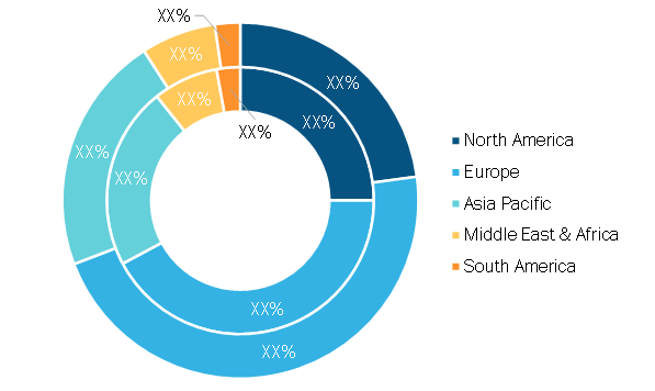 Hydraulic Marine Cranes Market — by Geography