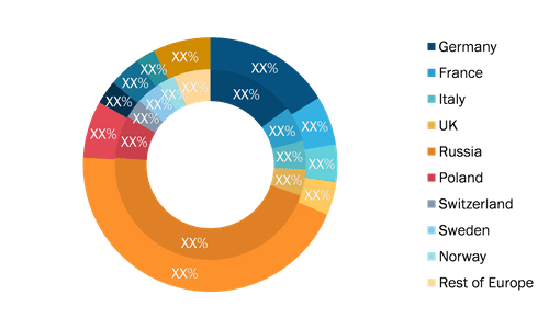 Lucrative Country in Rolling Stock Freight Wagons Market, 2020 and 2028 (%)