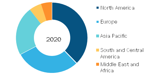 Epithelial Cell Culture Media Market, by Region, 2020 (%)