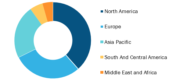 Artificial Cornea and Corneal Implant Market, by Region, 2021 (%)