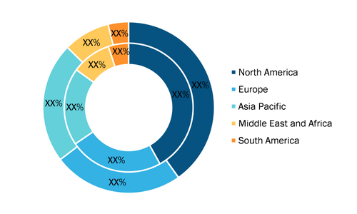 Automotive Lead Acid Battery Market to Reach US$ 23,668.0 Mn at a CAGR ...