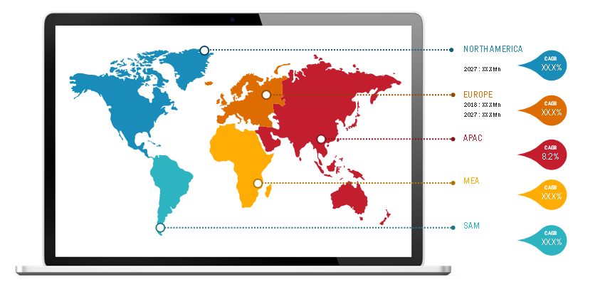 Lucrative Regions for Coil Assisted Flow Diverters Market