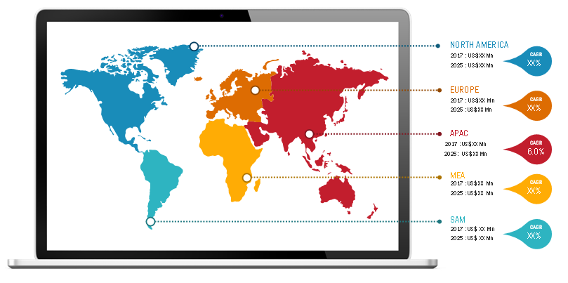 Lucrative Regions for Micro Catheters and Micro Guidewires Market