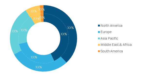 HVAC Air Duct Market — by Geography, 2020 and 2028 (%)