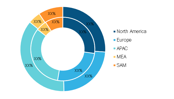 Outdoor Shed Market – by Geography, 2020 and 2028 (%)