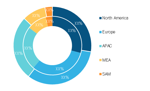 Automatic Tolling System Market — by Geography