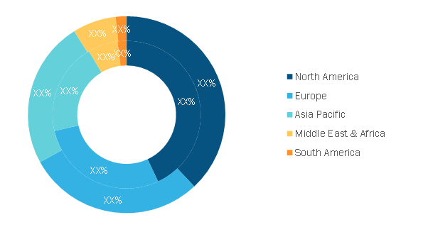 Automated Overhead Cranes Market — by Geography, 2020 and 2028 (%)