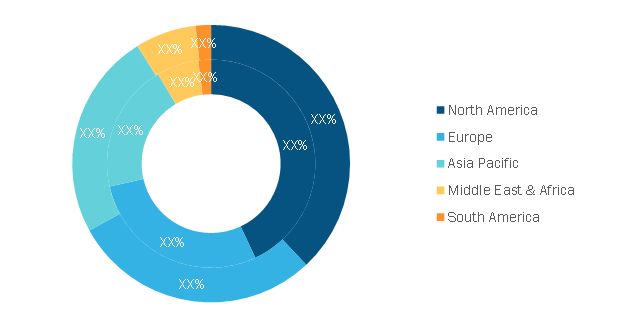 Consumer Video Feedback Software Market — by Geography, 2020 and 2028 (%)