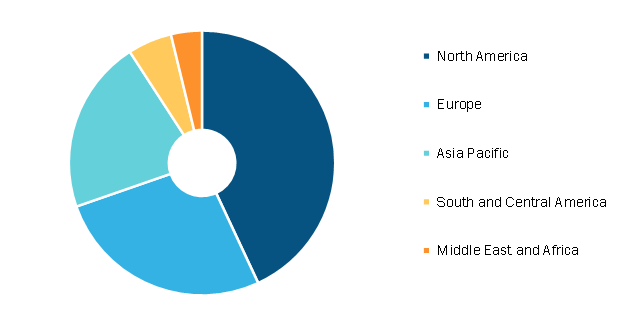 Smoking Cessation Aids Market, by Region, 2021 (%)