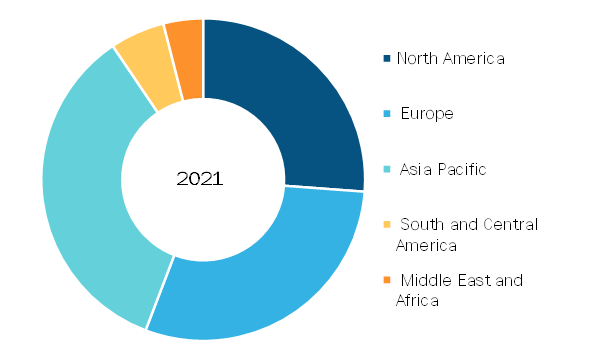 Cosmetic Bioactive Ingredients Market, by Region, 2021 (%)