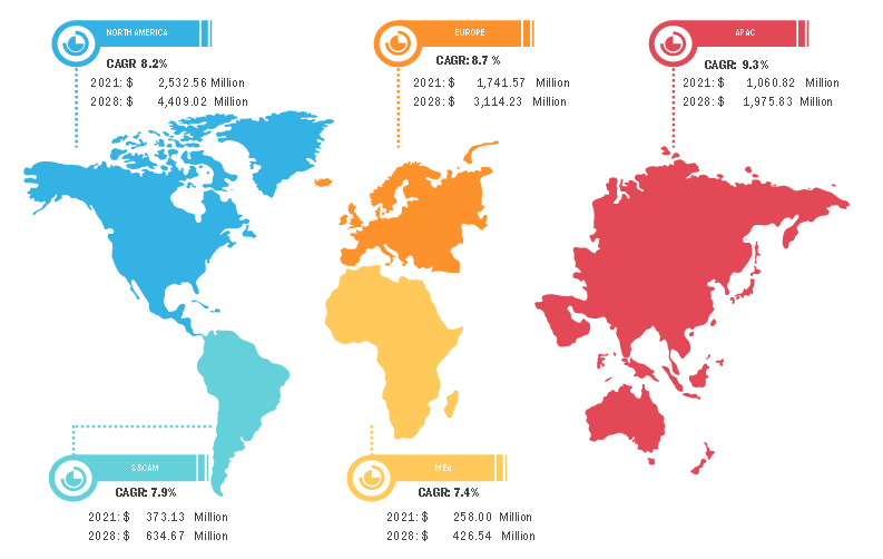 Lucrative Regions for Pharmaceutical Isolator Market