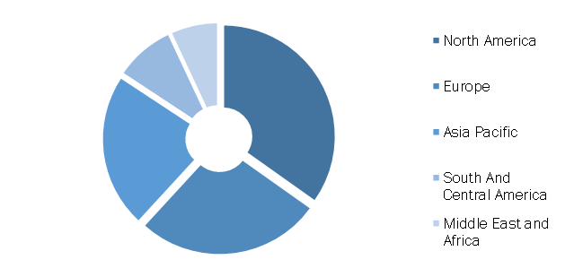 Pharmaceutical Isolator Market, by Region, 2021 (%)