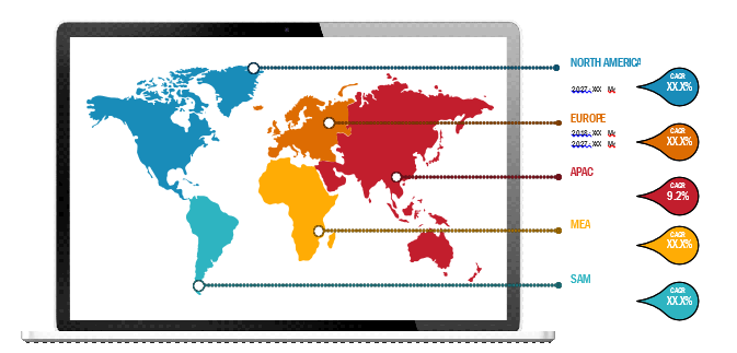 Lucrative Regions for Microbial Air Sampler Market