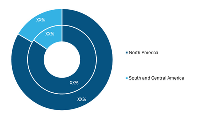 Drill Pipe Market — by Geography (2020–2028, %)