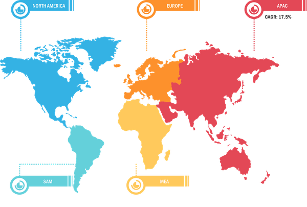 Global Metal Nanoparticle Market Breakdown – by Region