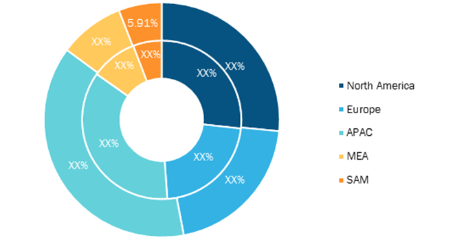 On street vehicle parking meter Market — by Geography (2020–2028, %)