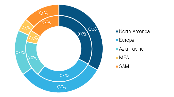 Backshell Market — by Geography