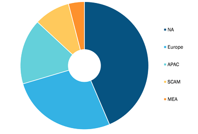Plant-Based Vaccines Market, by Region, 2021 (%)