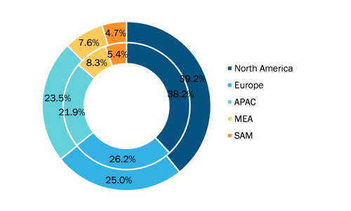 Water Cooling Tower Market - by Geography, 2020 and 2028 (%) Water Cooling Tower Market - by Geography, 2020 and 2028 (%)