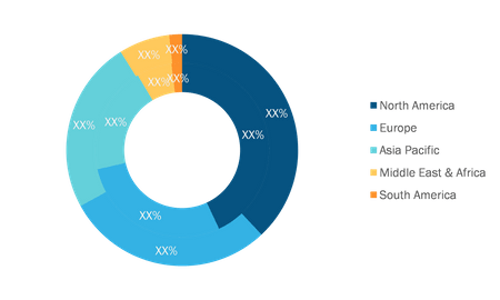 Audio IC and Audio Amplifiers Market — by Region, 2020 and 2028 (%)