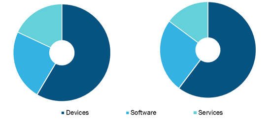 Remote Cardiac Monitoring Market, by Product Type – 2021 and 2028