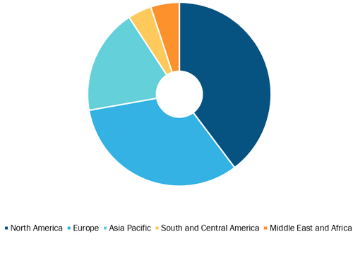 Remote Cardiac Monitoring Market, by Region, 2021 (%)