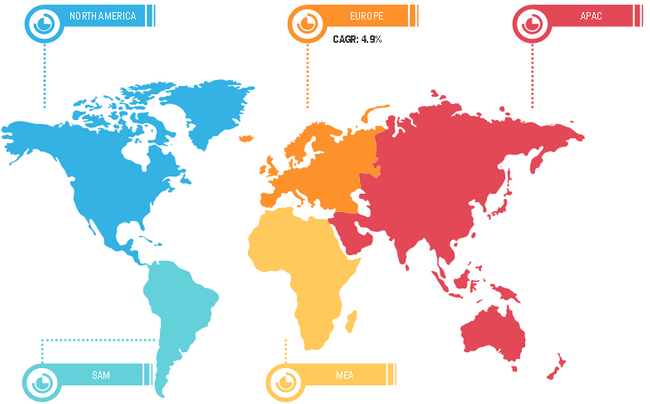 Trekking Rucksack Market Breakdown – by Region