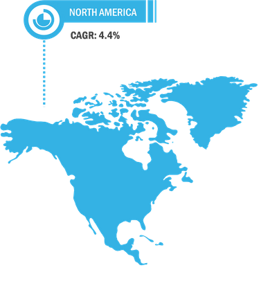North America Metakaolin Market – Regional Overview