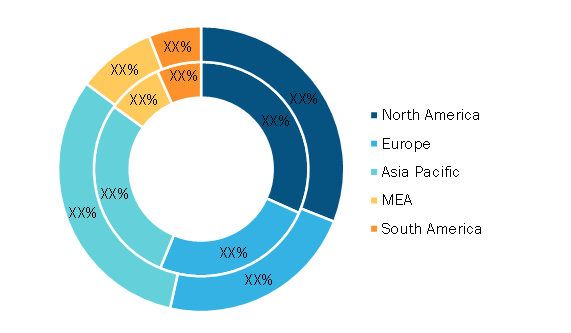 Hot Runner Temperature Controller Market — by Geography, 2020 and 2028 (%)