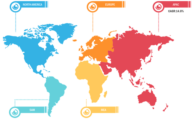 Encapsulation Market