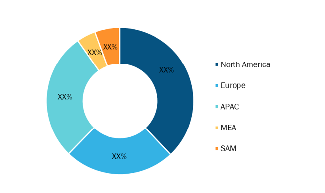 Mechanical Ventilation Systems Market — by Geography, 2020