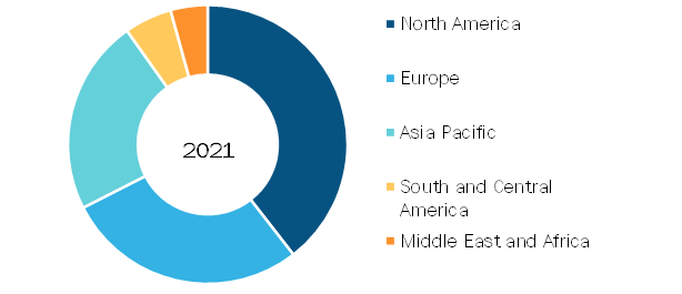 Embolization Agents Market, by Region, 2021 (%)