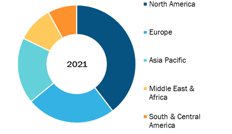 Metabolomics services Market, by Region, 2021(%)