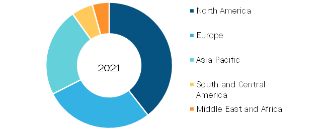 Human Liver Models Market, by Region, 2021 (%)