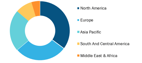 Cardiometabolic Diseases Market, by Region, 2021 (%)