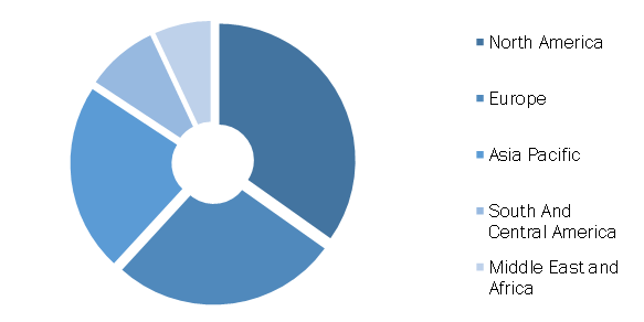 E. coli Water Testing Kit Market, by Region, 2021 (%)