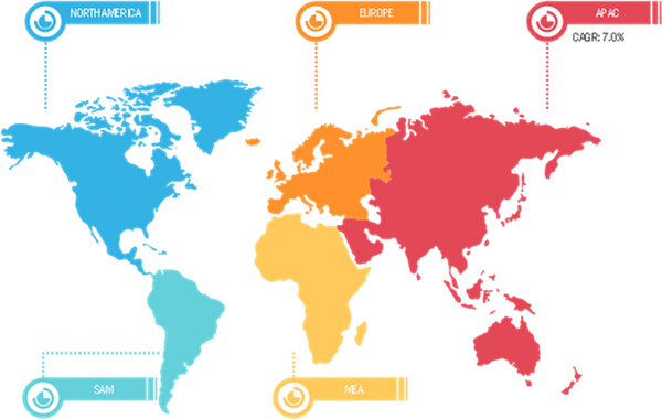 Aramid Fiber Market for Automotive Hoses by Region, 2020