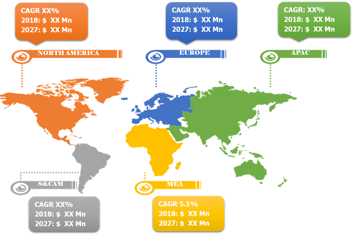 Radar level transmitter Market – By Region