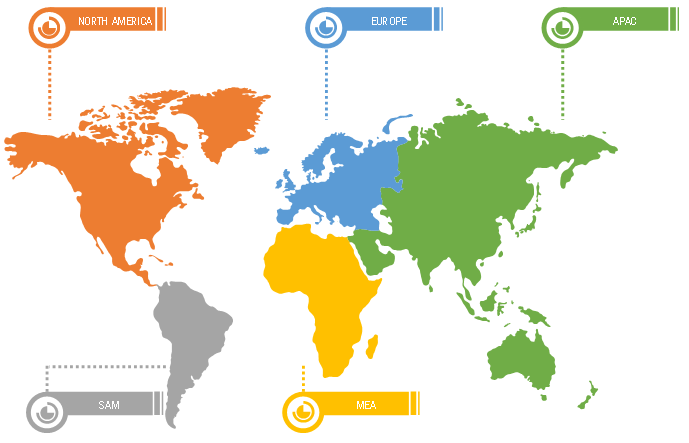 Lucrative Regions in SIP trunking Market