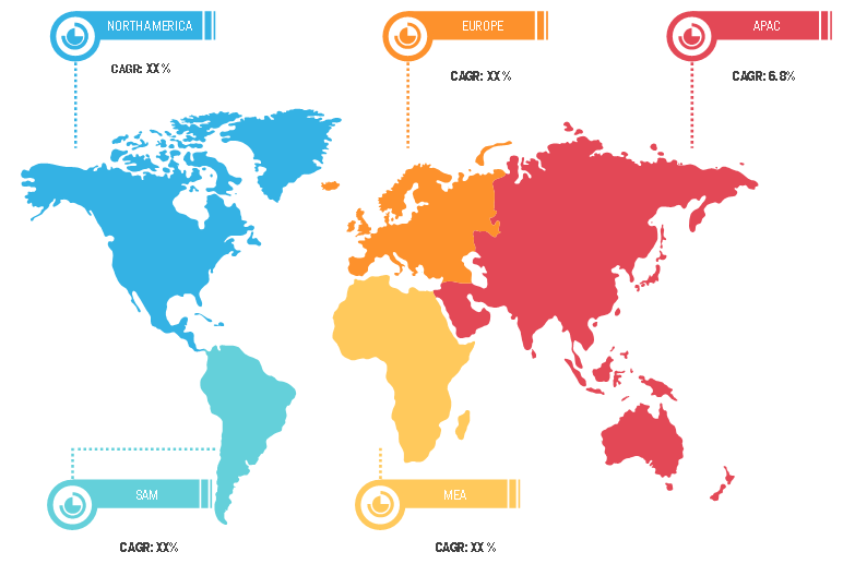 Lucrative Regions in Flight tracking system Market